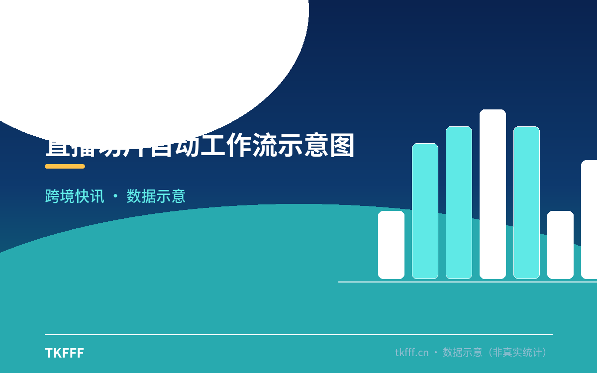 直播切片自动工作流示意图