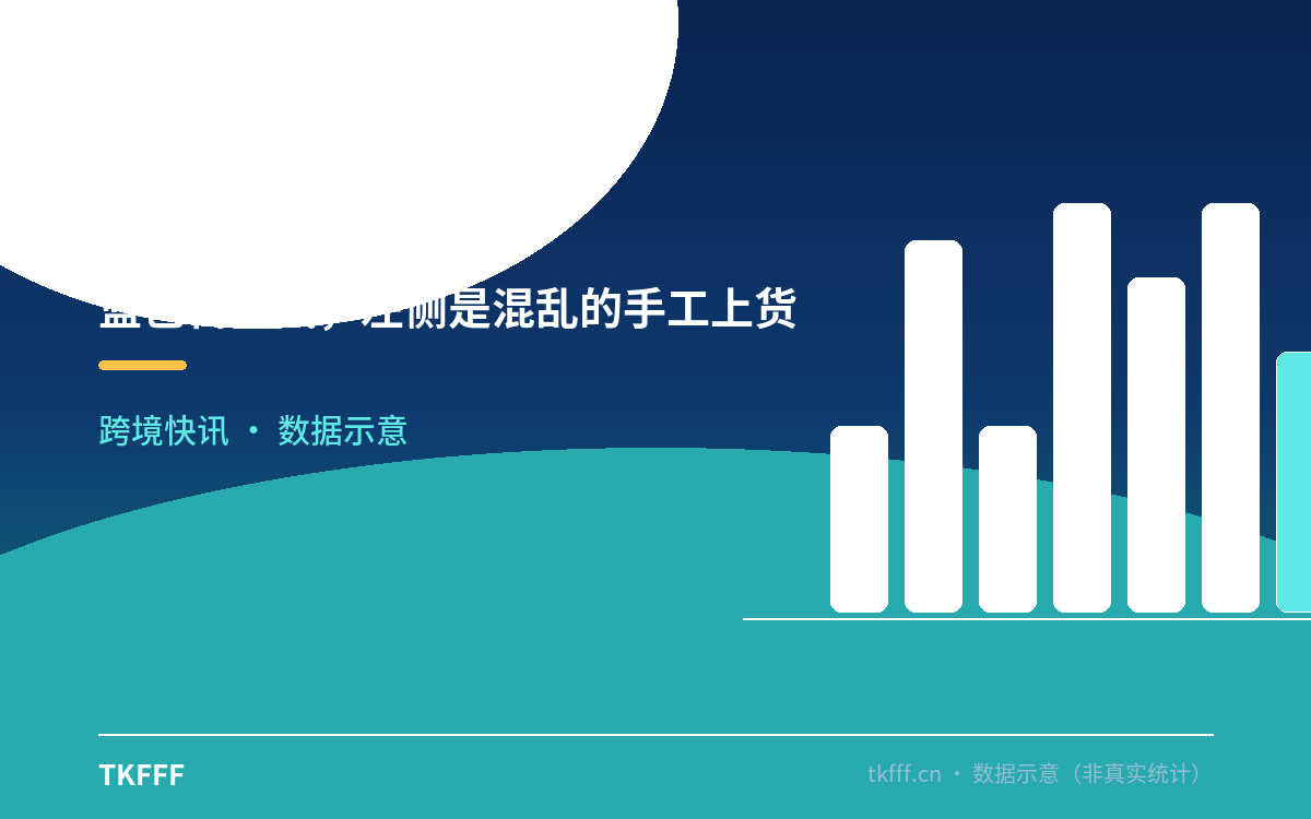 蓝色科技风,左侧是混乱的手工上货场景(表格与图片散落),右侧是自动化的 AI 流水线把商品图变成多语言 Listing