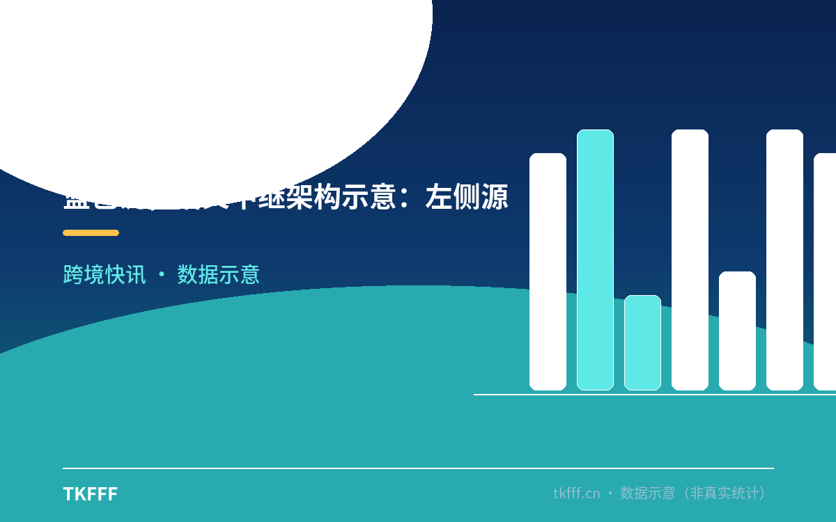 蓝色调，语义中继架构示意：左侧源语言、中间中文语义中间表示、右侧目标语言的三段式流程图