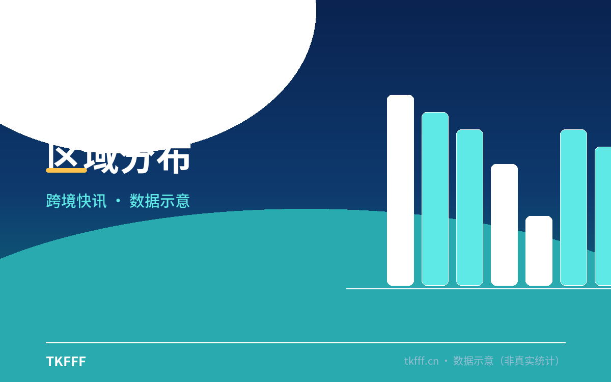 区域分布