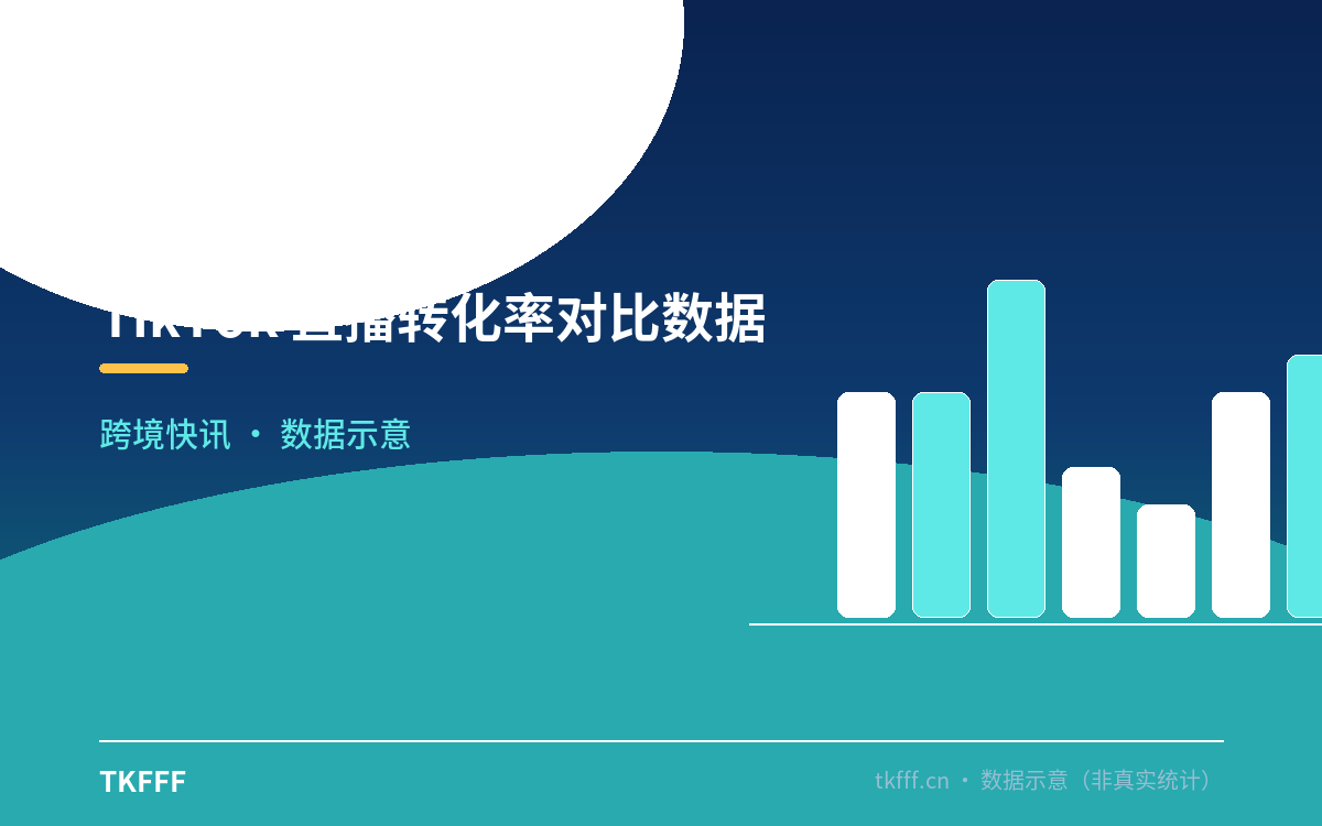 TikTok 直播转化率对比数据