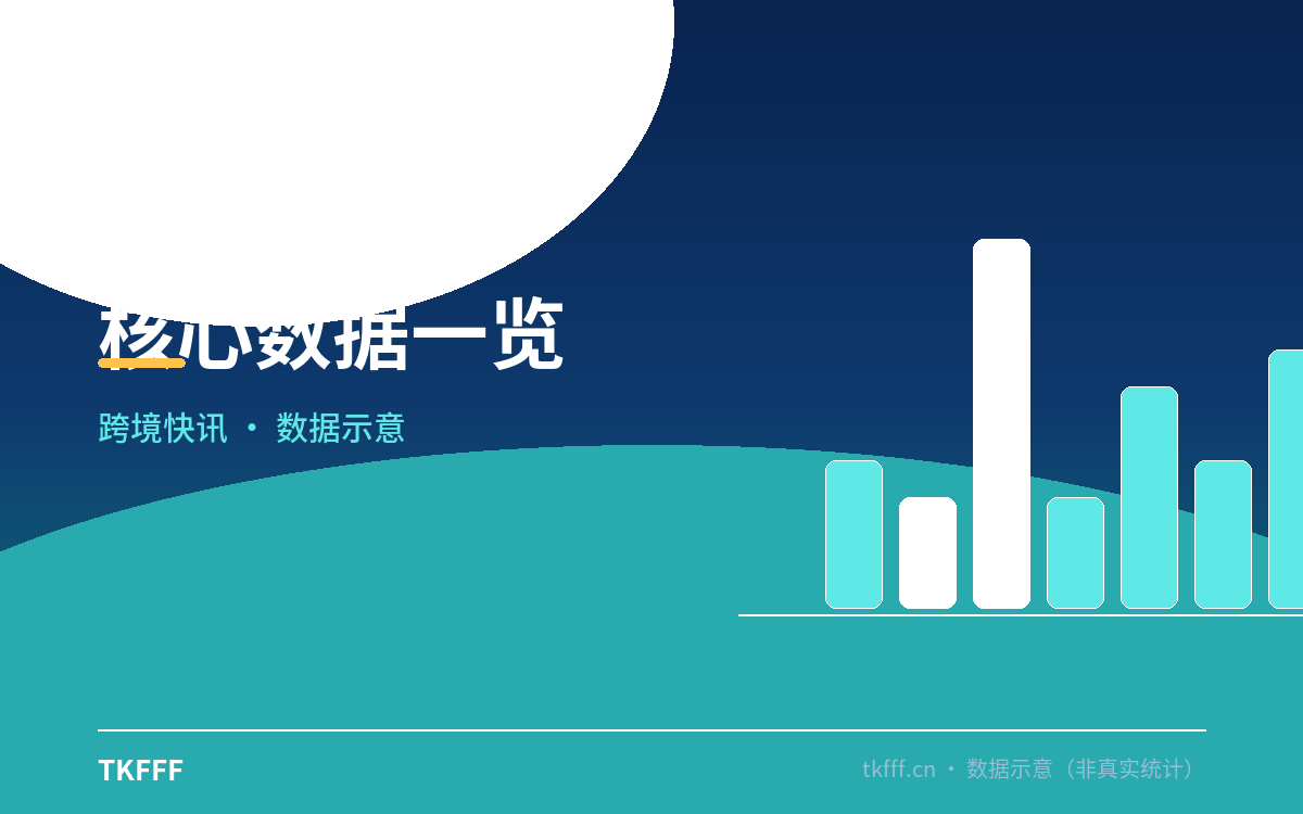 卖家应对与观察方向