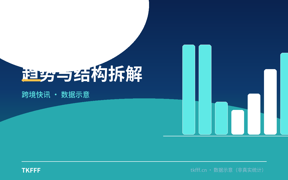 趋势与结构拆解