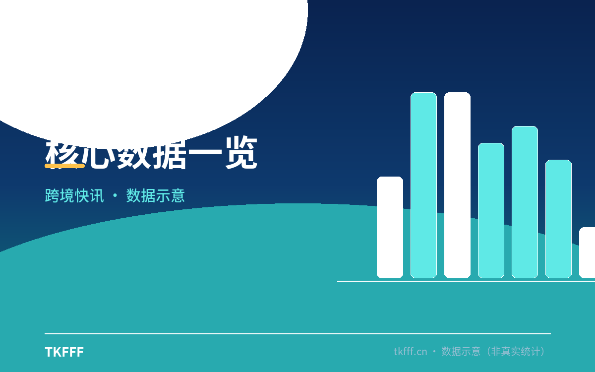 趋势与结构拆解