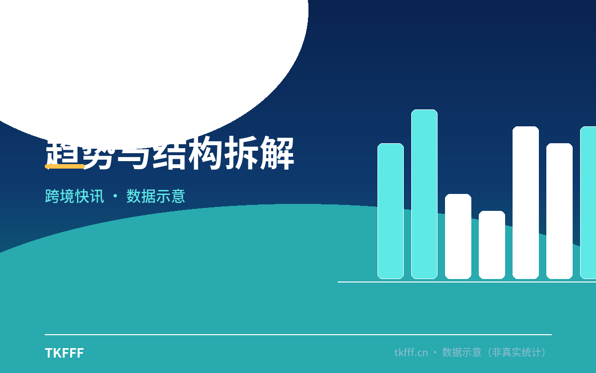 趋势与结构拆解