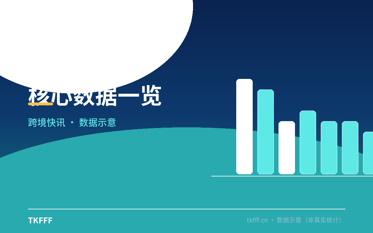 卖家应对与观察方向