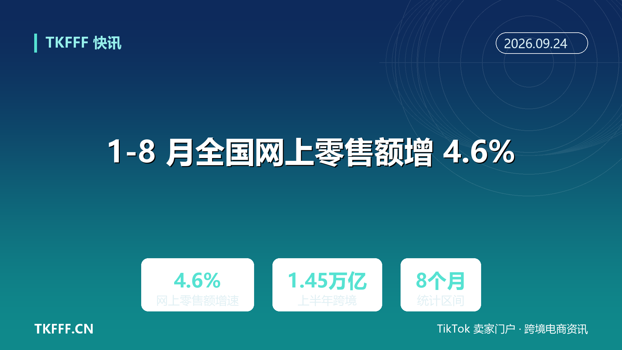 商务部 1-8 月全国网上零售额增 4.6%：即时零售交易额增速超两位数，出海基本盘同步承压