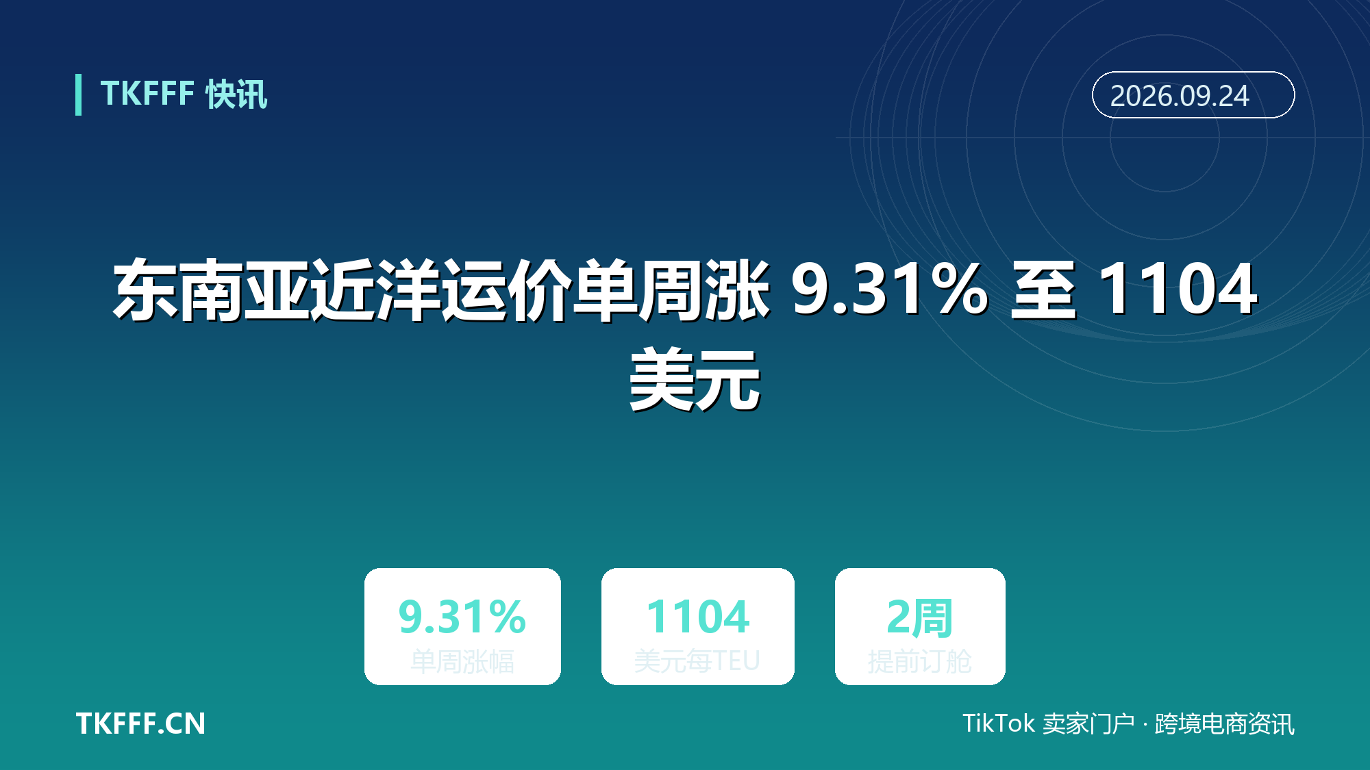 东南亚近洋运价单周涨 9.31% 至 1104 美元：泰越印尼新马舱位偏紧，近洋补货要提前两周订舱