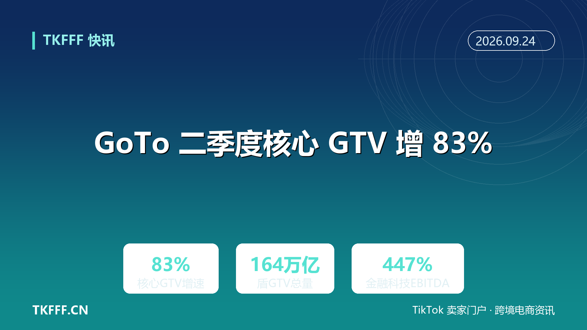 GoTo 二季度核心 GTV 增 83% 至 164 万亿盾：金融科技 EBITDA 增 447%，GoPay 与商户信贷成第二曲线