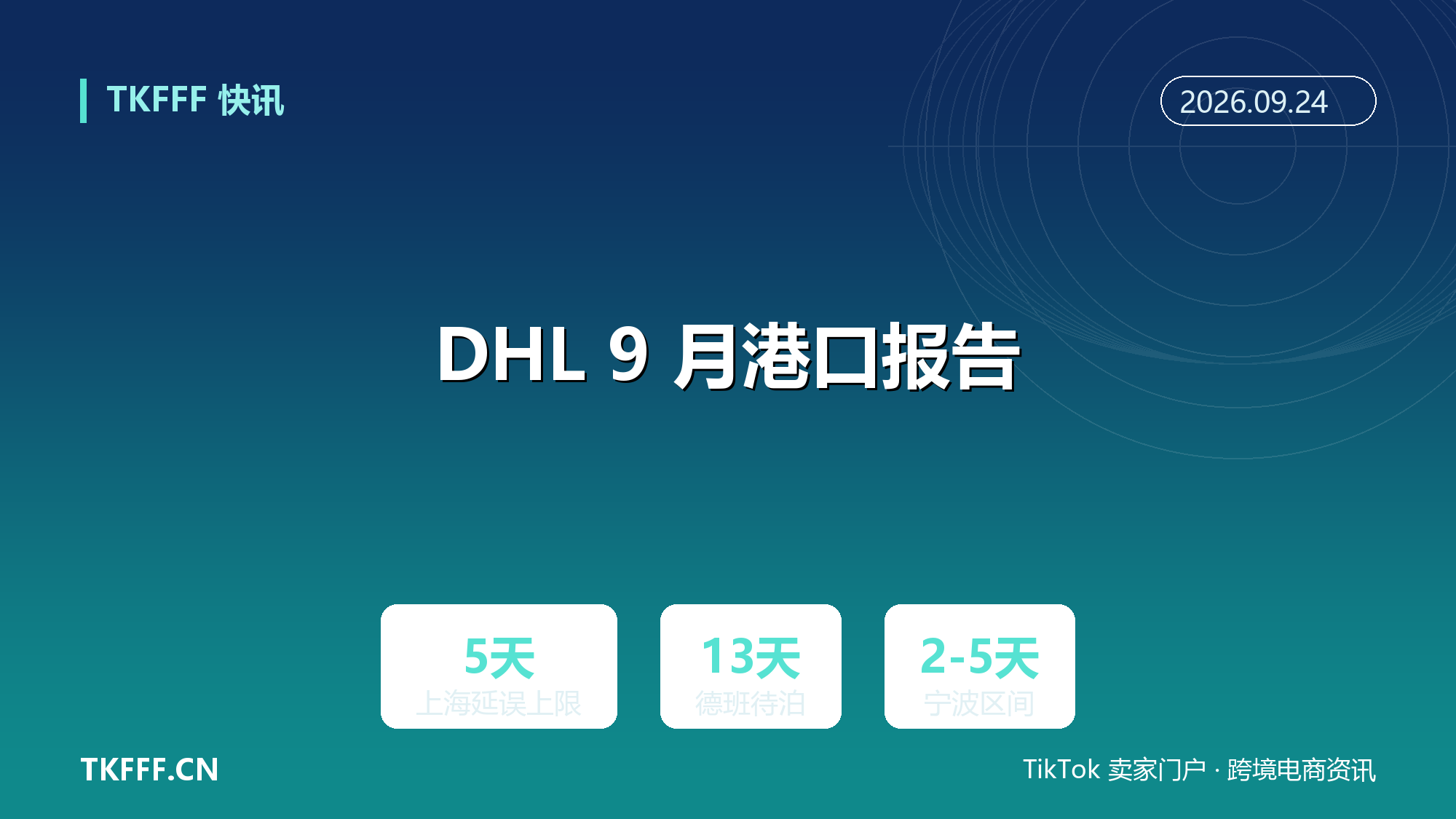 DHL 9 月港口报告：上海外高桥与洋山延误超 5 天、德班待泊超 13 天，蒙德拉设备短缺拖累印度线