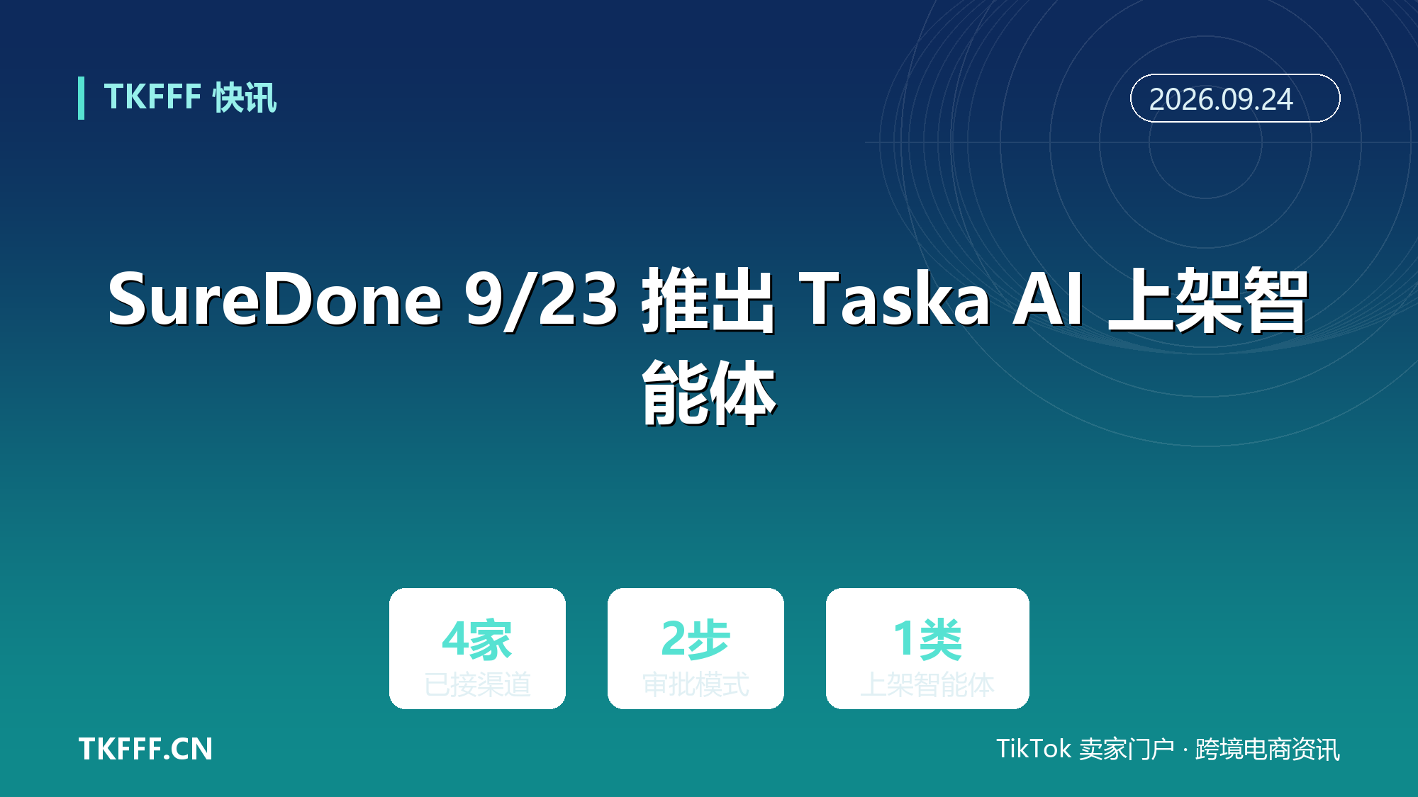 SureDone 9/23 推出 Taska AI 上架智能体：改标题填类目字段先看后执行，提交与平台回执分开跟踪
