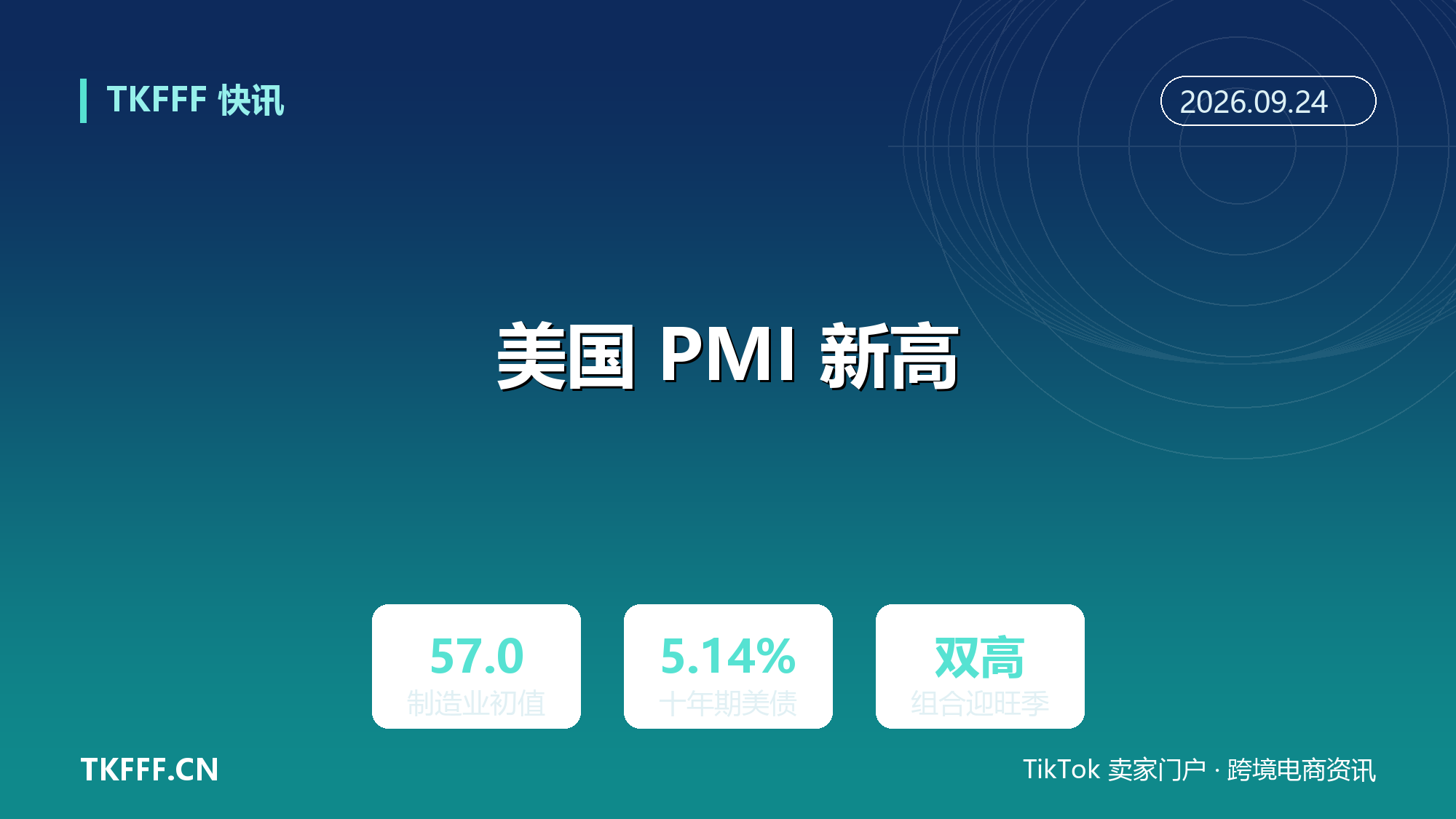 美国 9 月制造业 PMI 初值 57.0 创四年多新高：美债 10 年期收益率一度破 5.14%