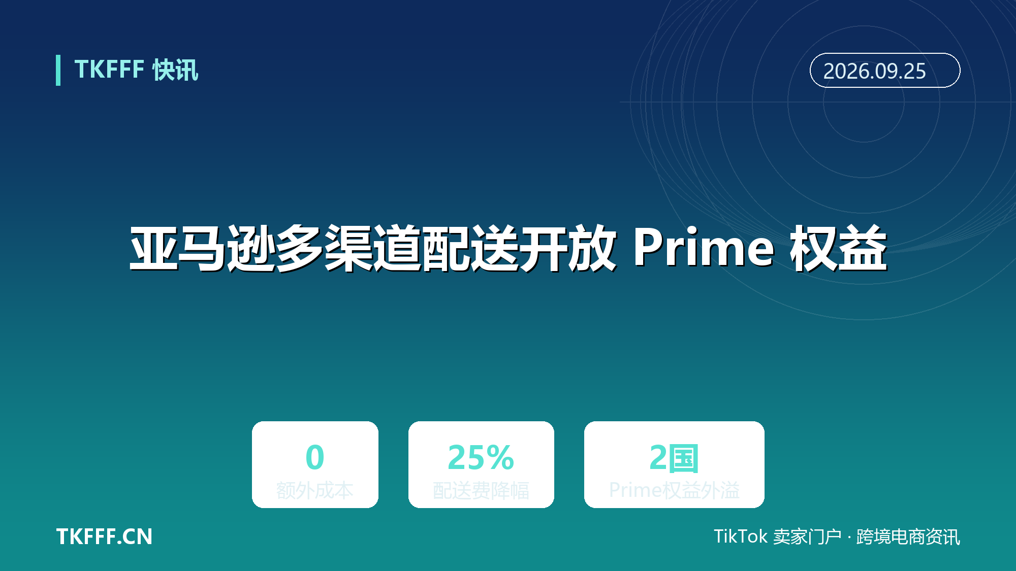 亚马逊多渠道配送开放 Prime 权益：商家独立站可挂 Prime 标识零额外成本，优选定价再省 25%