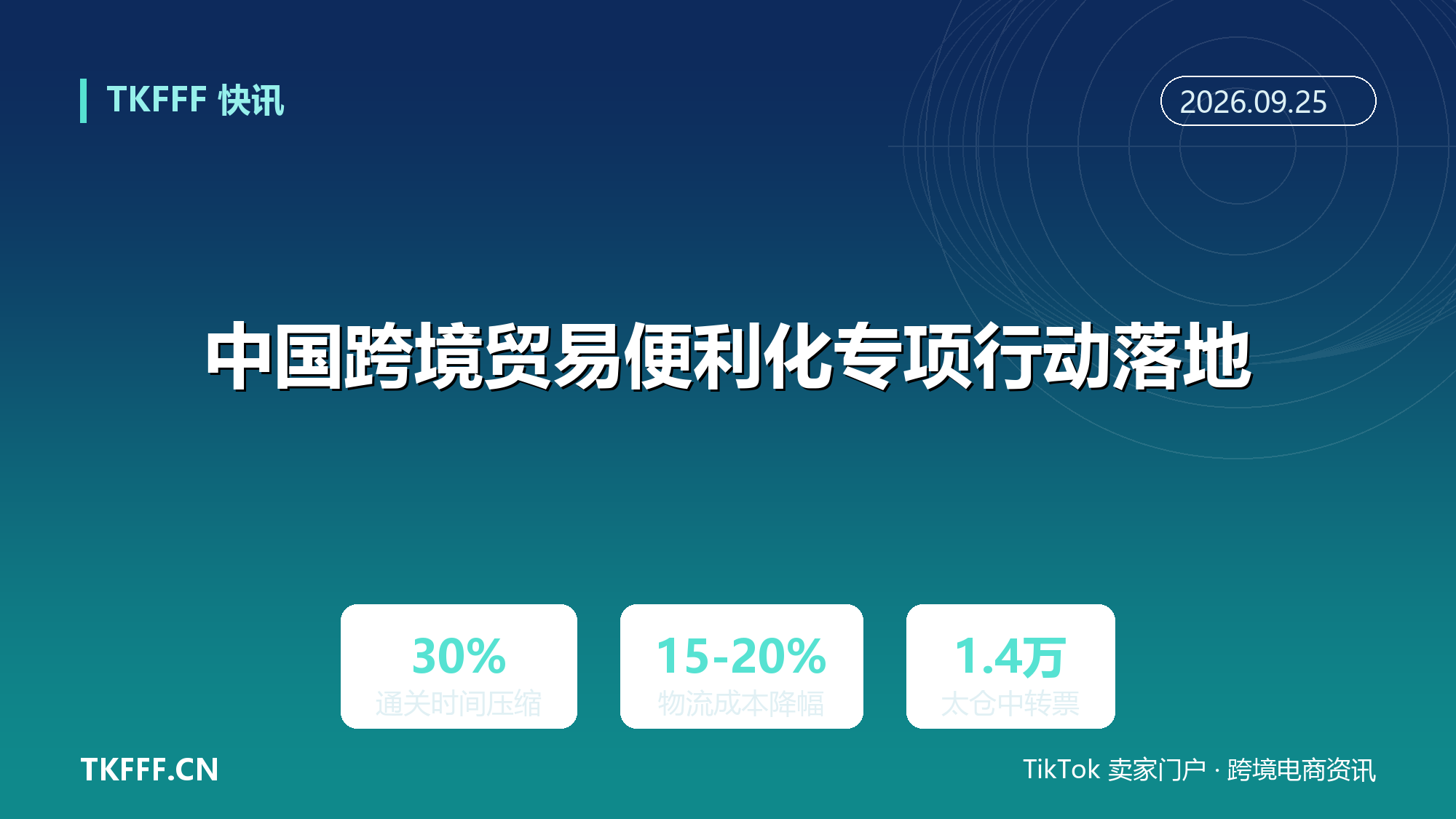 中国跨境贸易便利化专项行动落地：水水中转通关时间压缩 30%、物流成本降 15%-20%