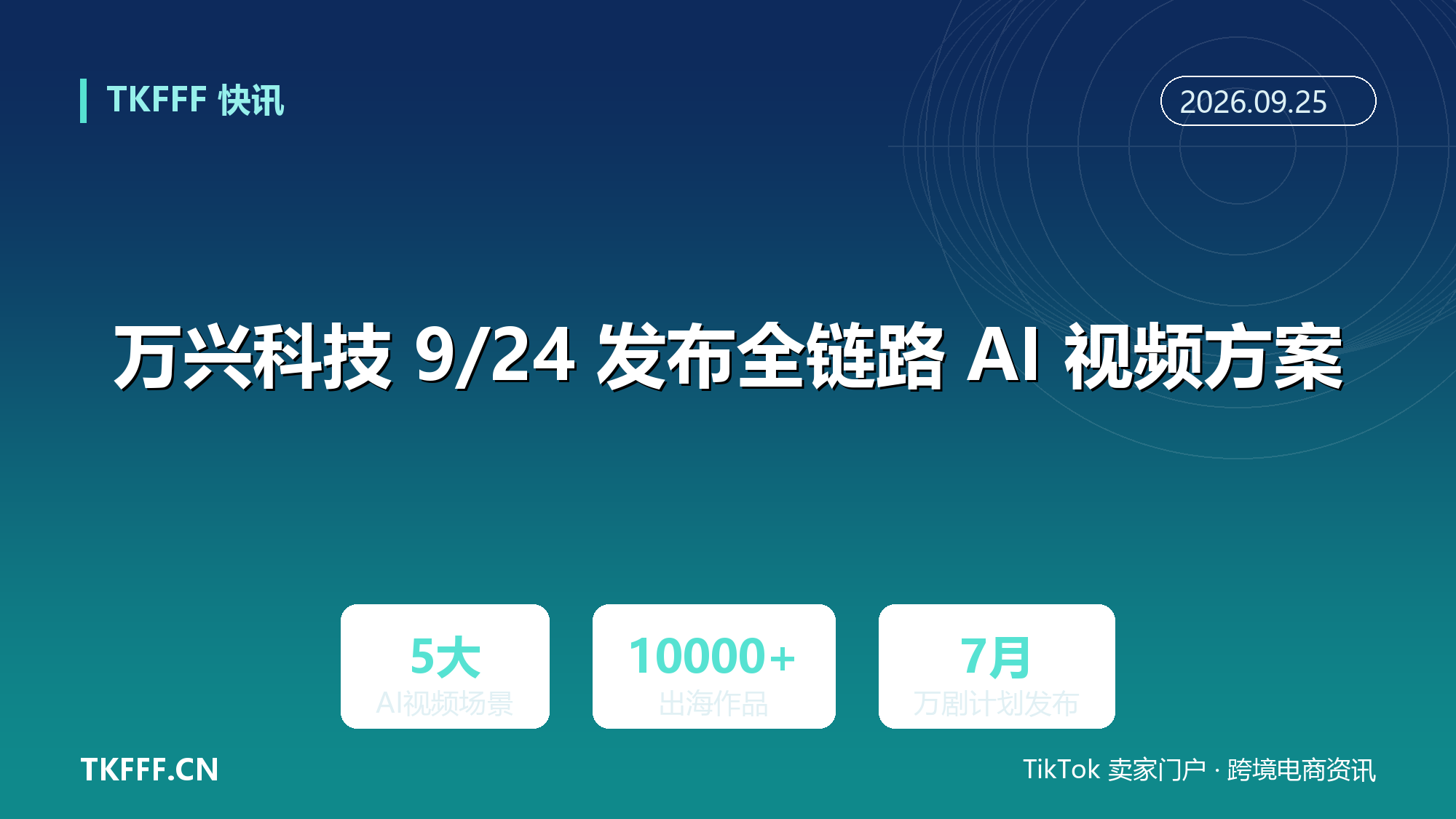 万兴科技 9/24 发布全链路 AI 视频方案：万兴剧厂覆盖影视全流程，万剧出海投亿级资源冲 1 万部