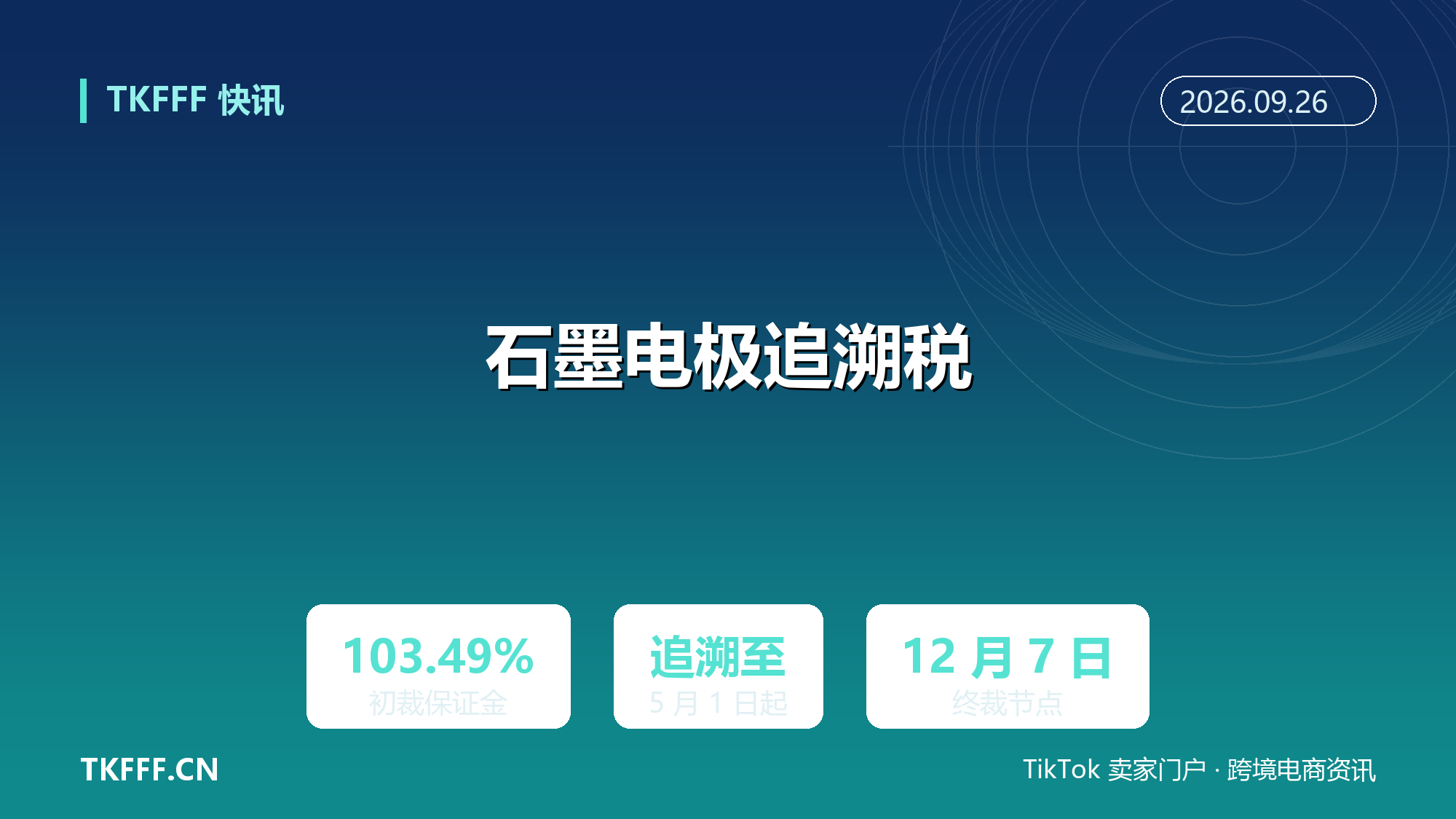 美国对华石墨电极反补贴追溯征税：103.49% 保证金追至 5 月 1 日，12 月 7 日终裁