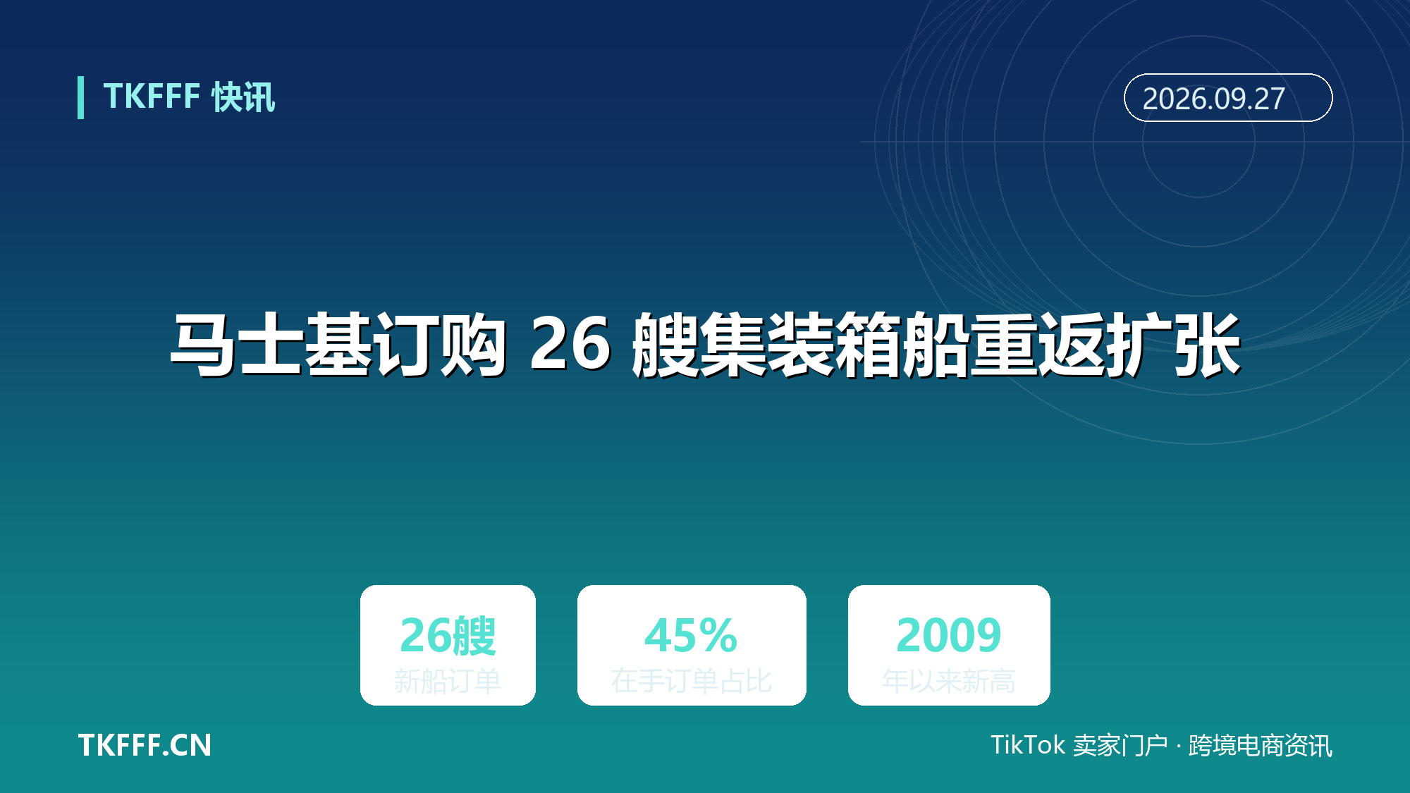马士基订购 26 艘集装箱船重返扩张：全球在手订单达现役船队 45%，创 2009 年以来新高