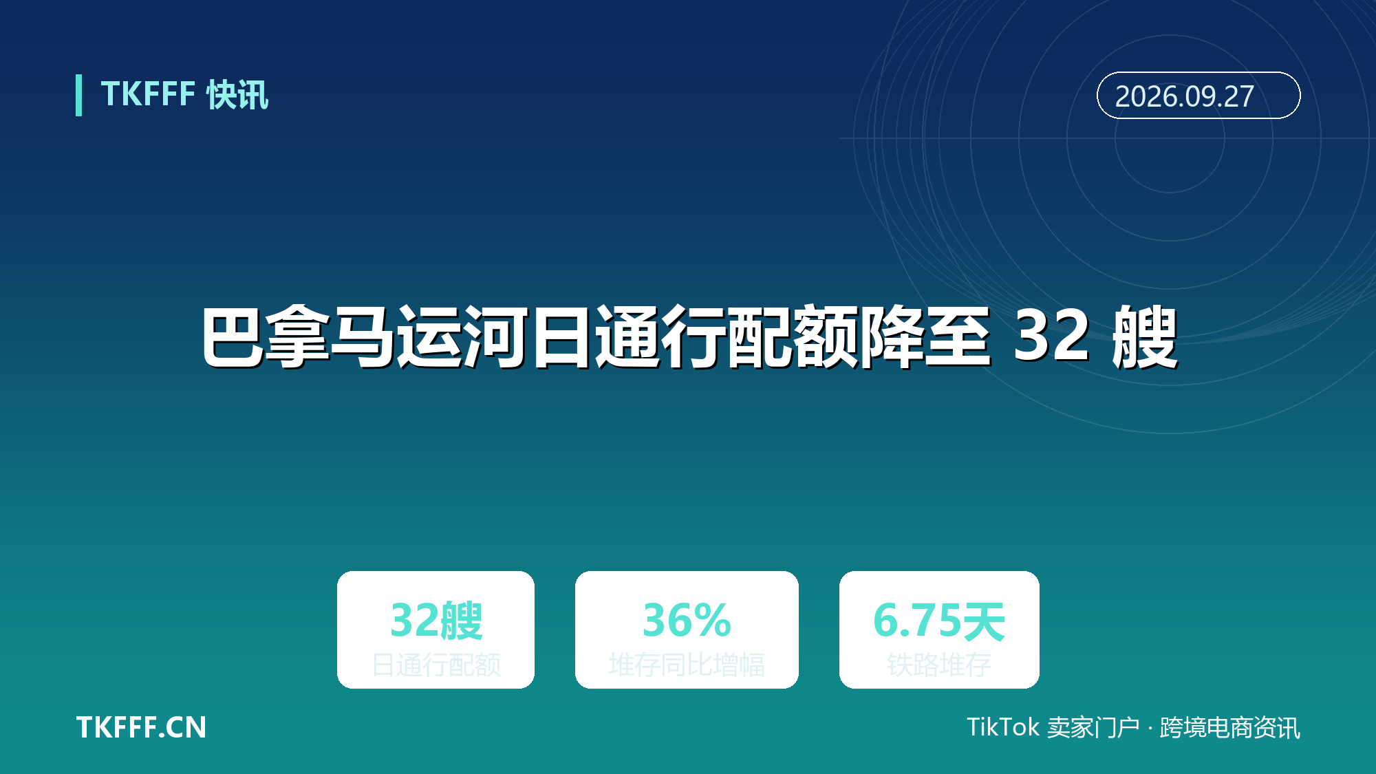 巴拿马运河日通行配额降至 32 艘：全水路货改走内陆铁路，美西铁路堆场堆存时间同比增 36%