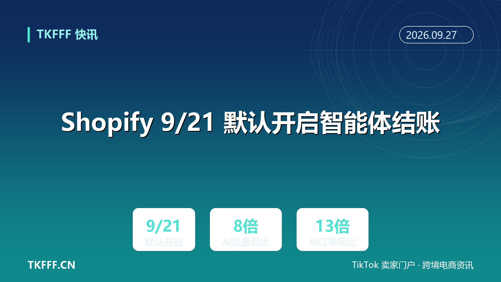 Shopify 9/21 默认开启智能体结账：Shop Pay 接入 Meta 渠道需手动关闭，AI 流量同比增 8 倍