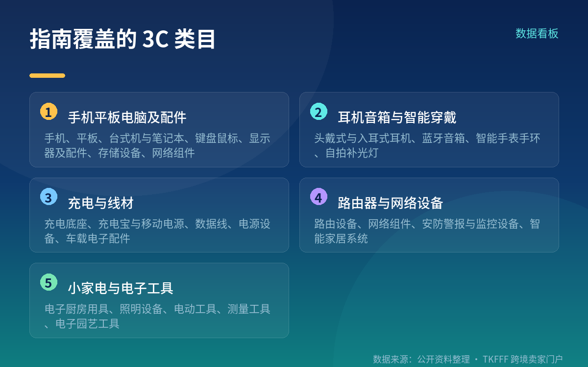指南覆盖哪些类目:从手机平板到充电线