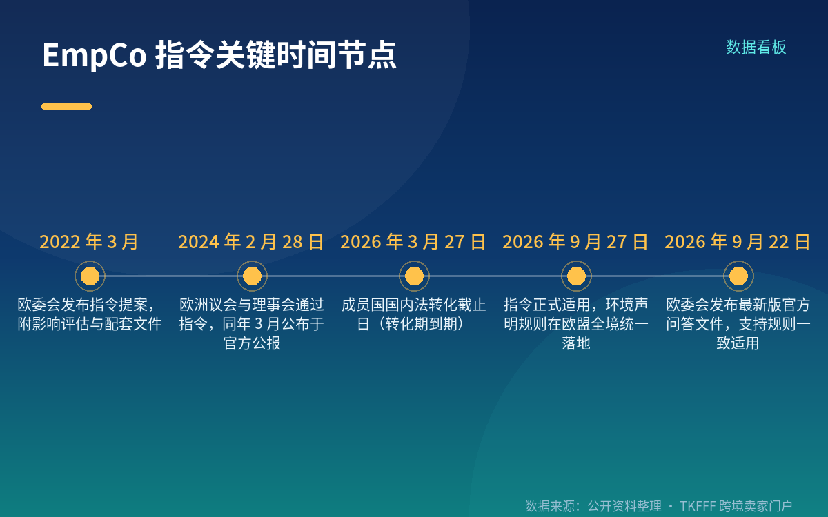 时间线要理清楚:转化期已过,9.27 是适用日