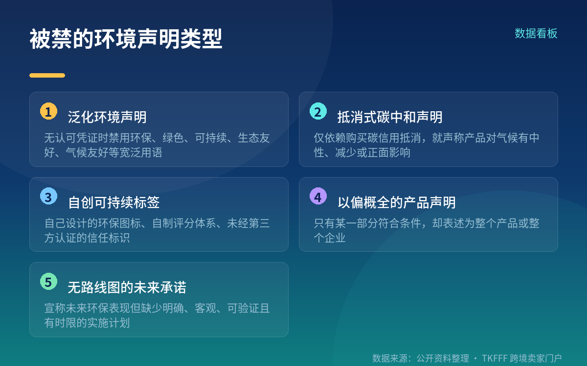 被禁的是哪几类话术:泛化声明与抵消式碳中和