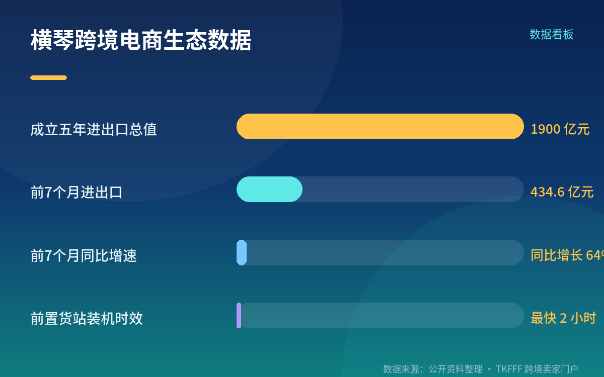 覆盖区域与可获得的资源