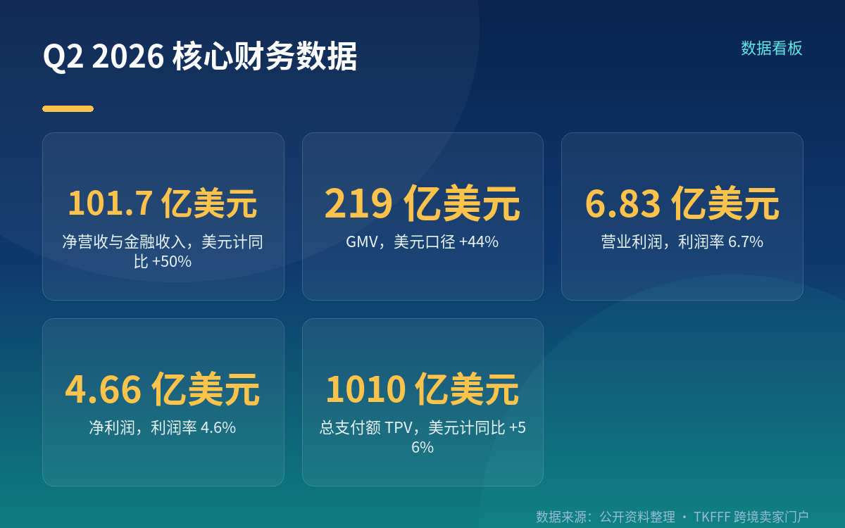 先把口径说清楚:营收和 GMV 不是一个测法