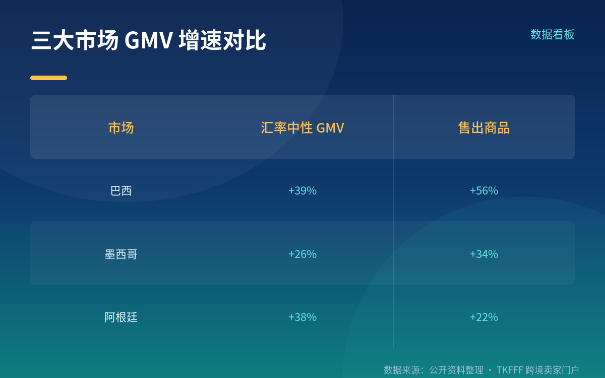 跨境业务:这才是跟中国卖家直接相关的数字