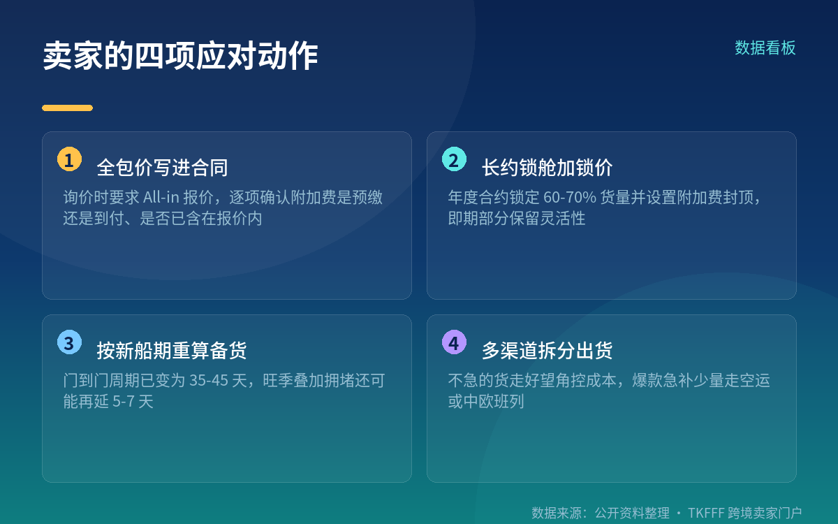 船期、舱位与箱源:绕行时代的三个新变量