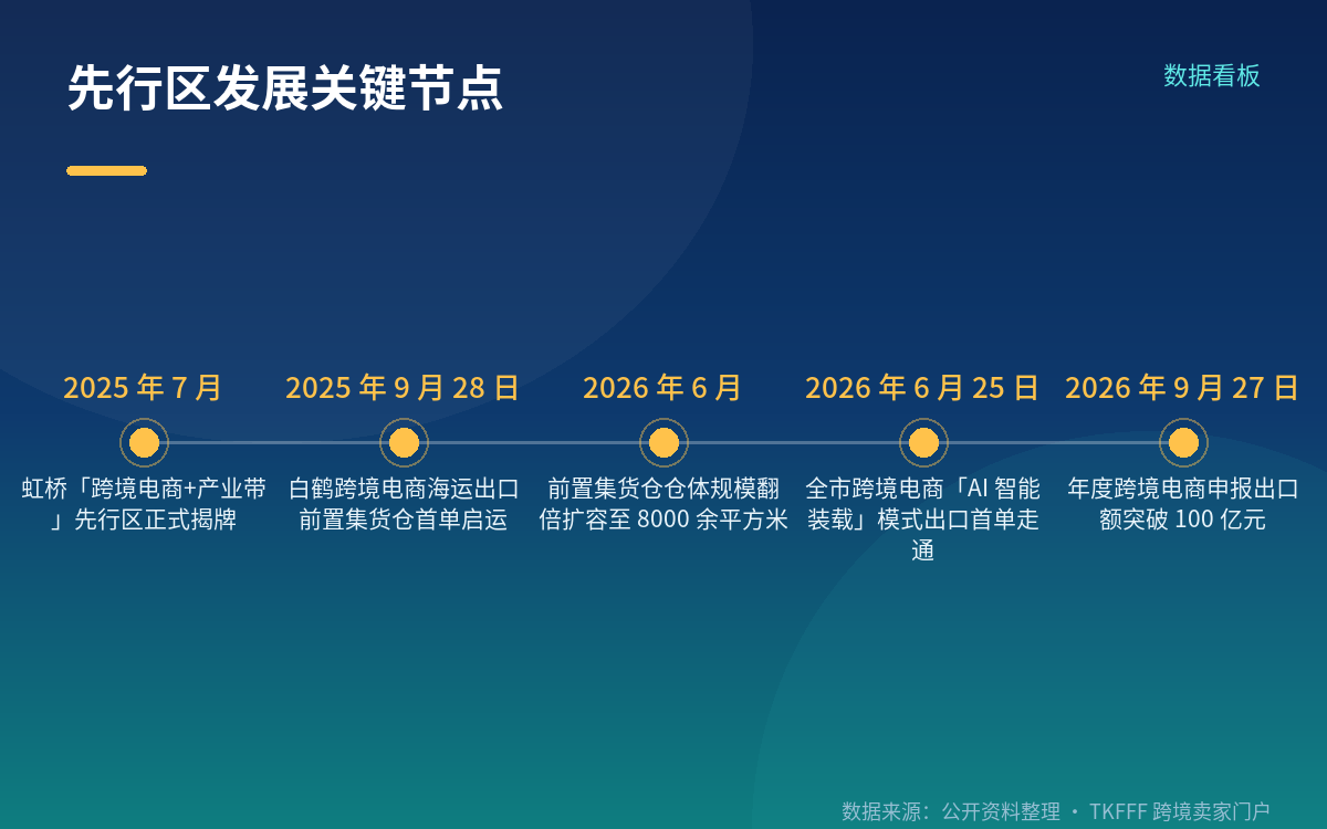 AI 装载:把「翻箱倒柜」变成按图定位