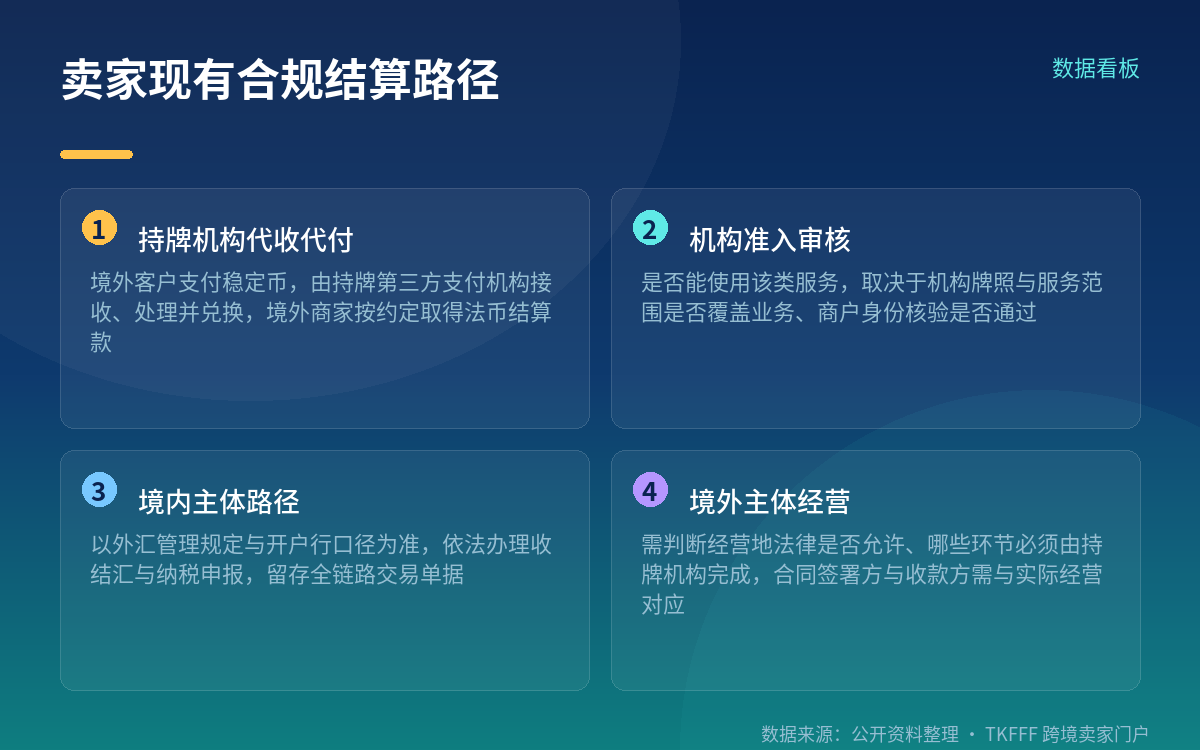 已生效的相关法规:GENIUS Act 与支付稳定币合规时点