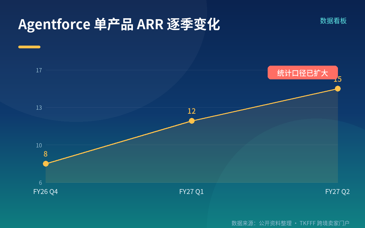 财季、货币与营收基数