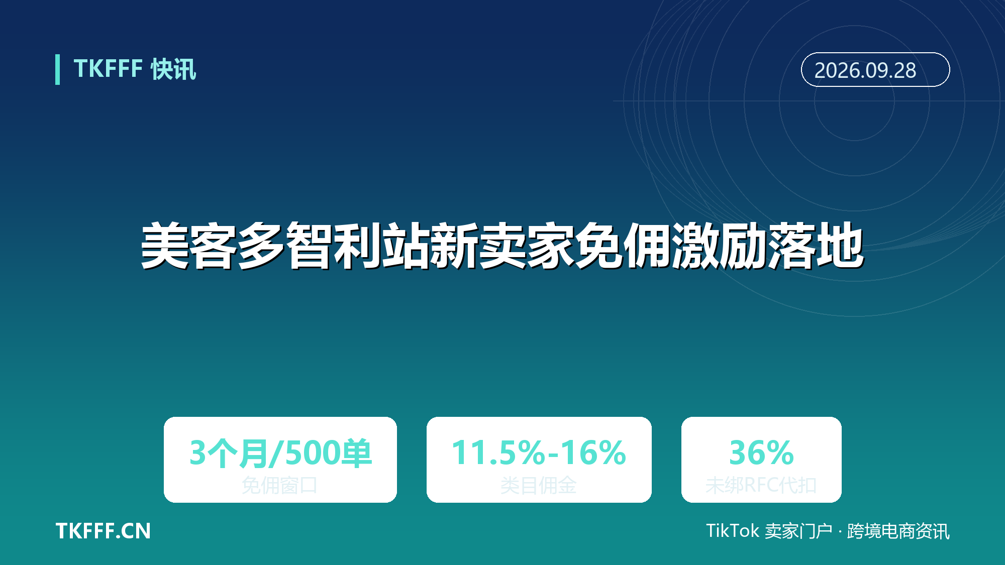 美客多智利站新卖家免佣激励落地：入驻前 3 个月或前 500 单免收 11.5%-16% 类目佣金