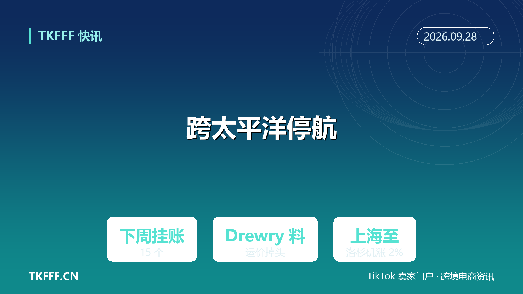 跨太平洋停航下周挂账 15 个：Drewry 料黄金周前运价掉头向下，上海至洛杉矶逆势涨 2%