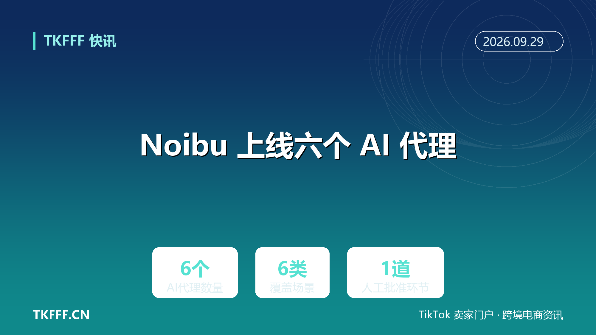 Noibu 上线六个 AI 代理：分析站点数据、诊断故障、起草修复、人工批准后部署并度量结果