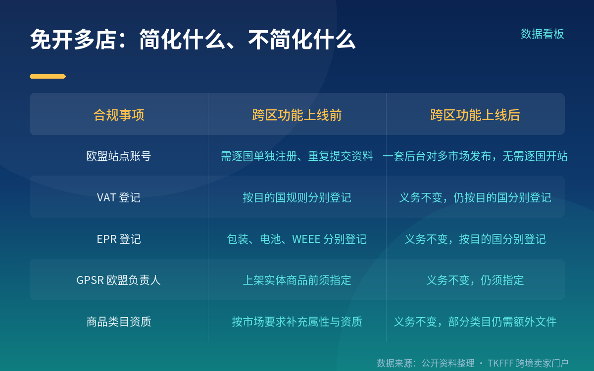M2E 研讨会是什么性质:平台官方活动,讲的是操作不是承诺