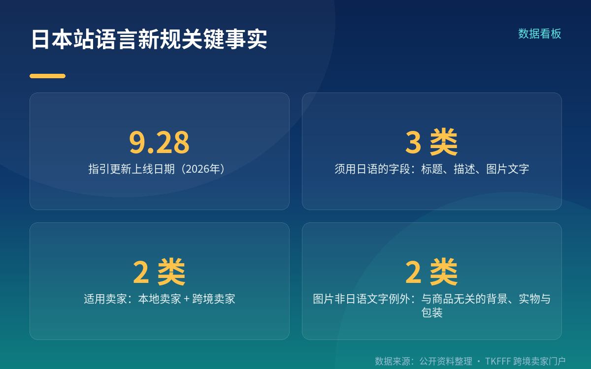 生效状态与适用对象:已更新的指引,不是征求意见稿