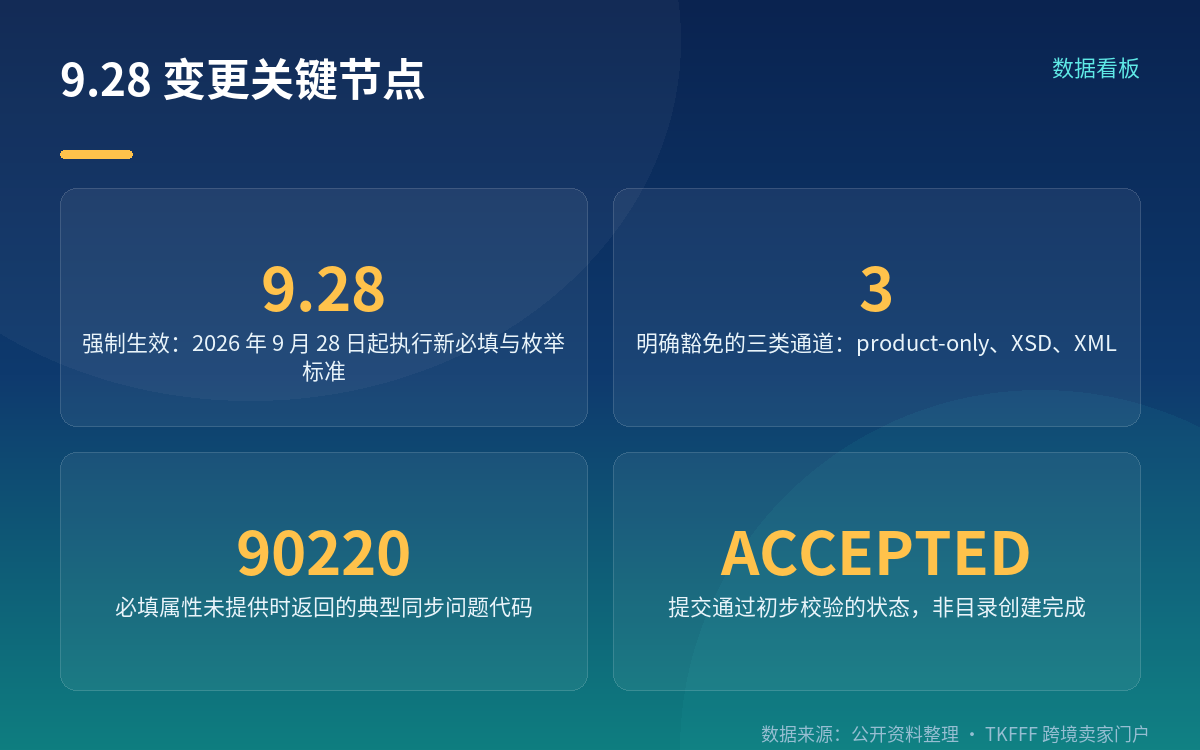 适用范围：三条通道，只有一条被管