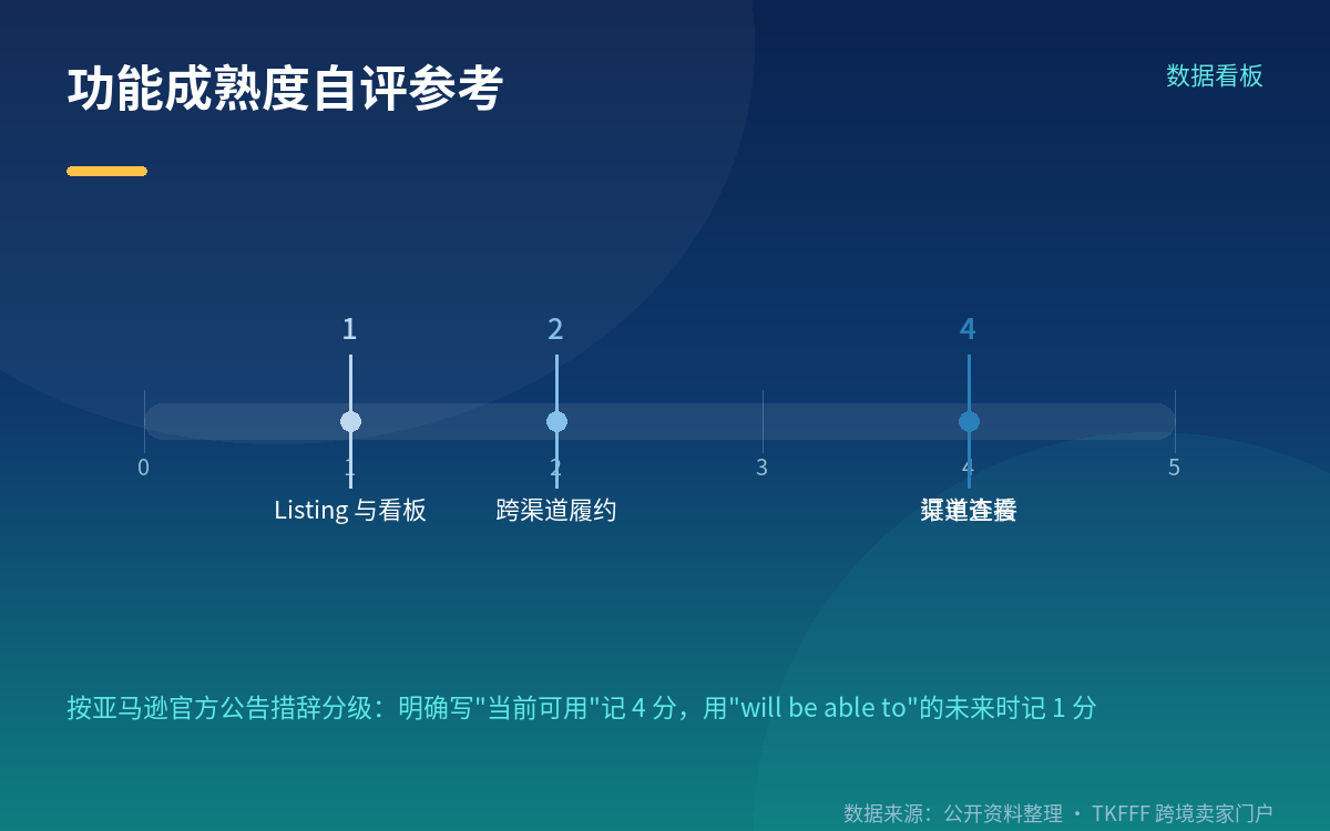 对多平台卖家的两个真实影响:库存联动与对账口径