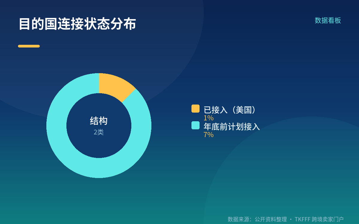 哪些卖家适合用 GWD:四个判断依据