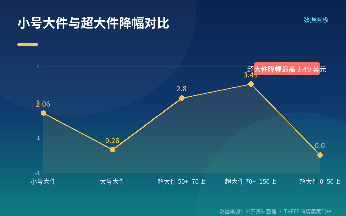 单均成本怎么测算:两个例子