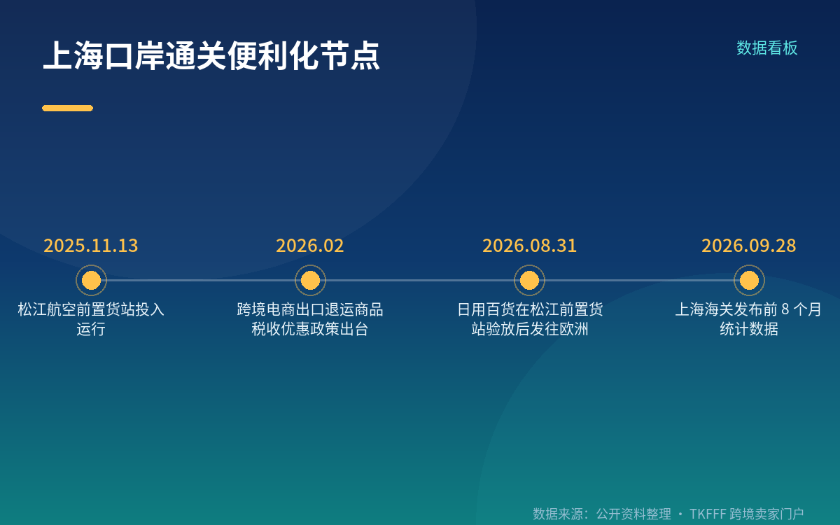 前置货站:把通关环节搬到工厂门口