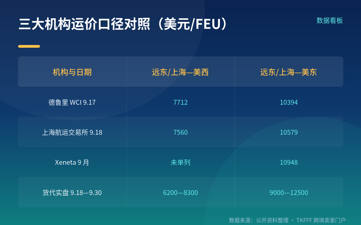 运力:空班比例与分布是可查的公开数据