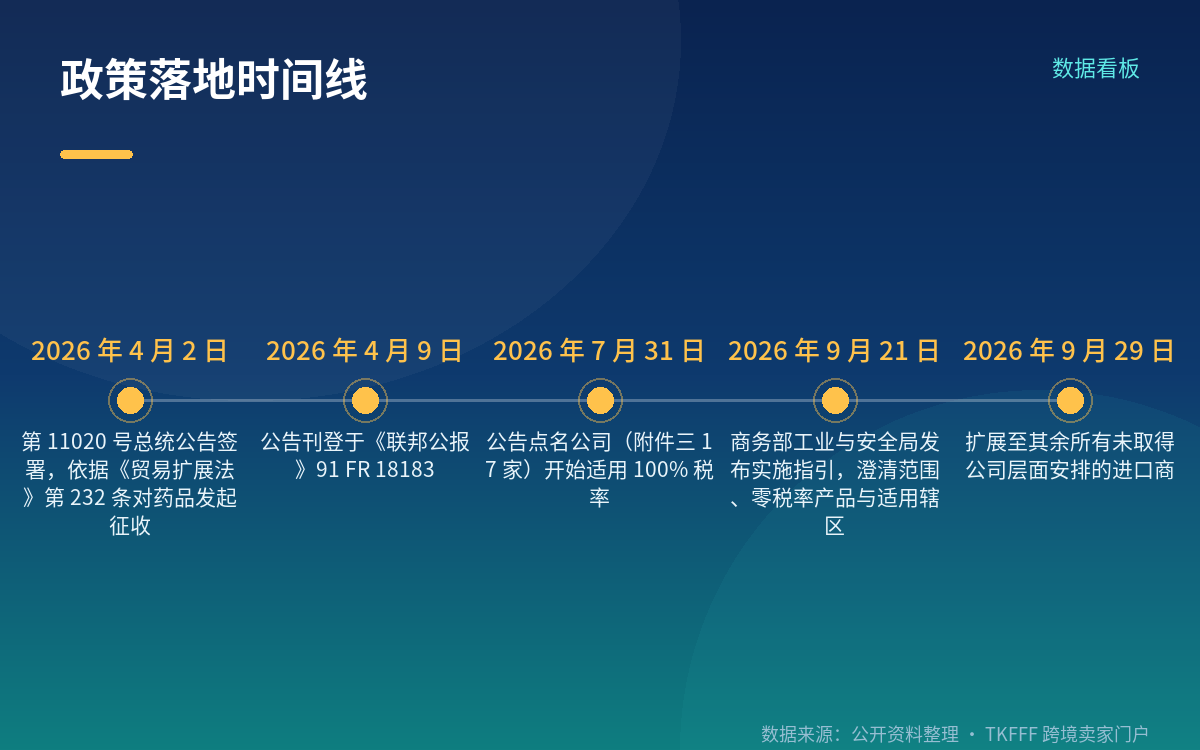 覆盖范围:专利药、原料药、关键起始物料