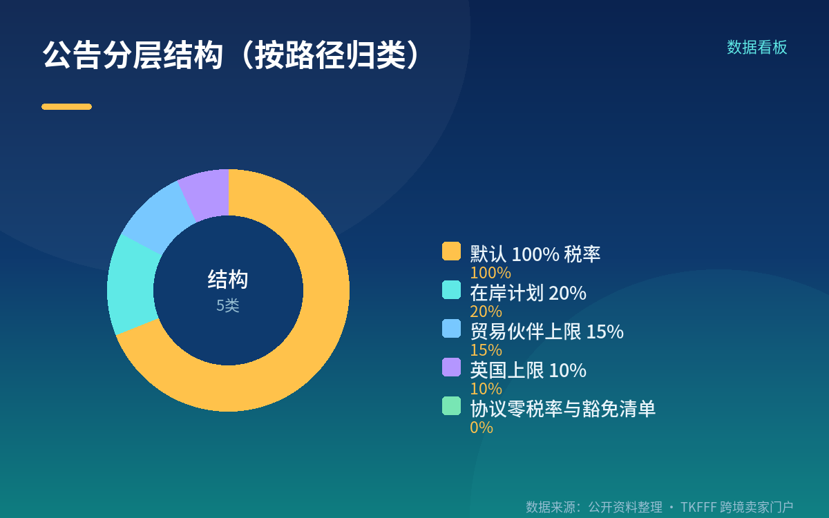 落到卖家的合规与成本核对路径
