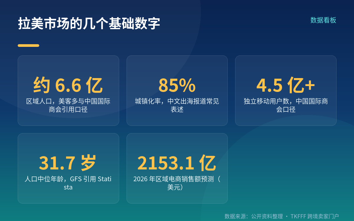 先把数据口径讲清楚:哪些来自机构、哪些来自行业报告