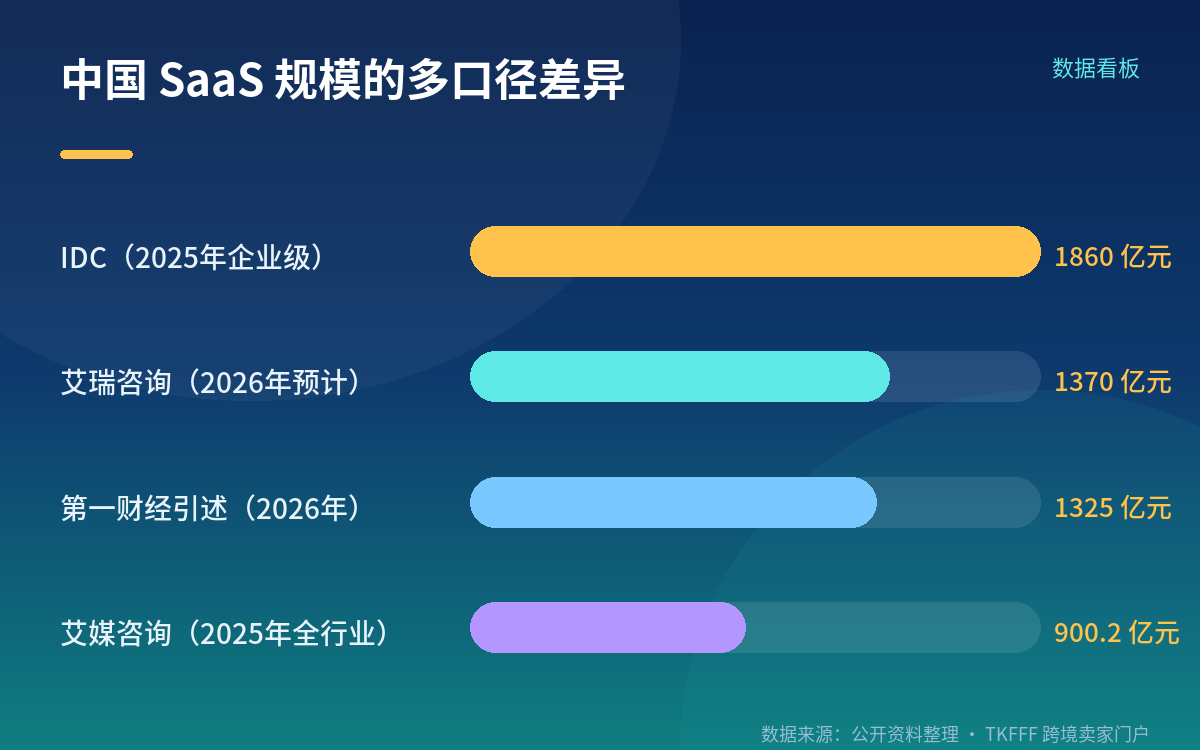 为什么只有编程跑通了单位经济