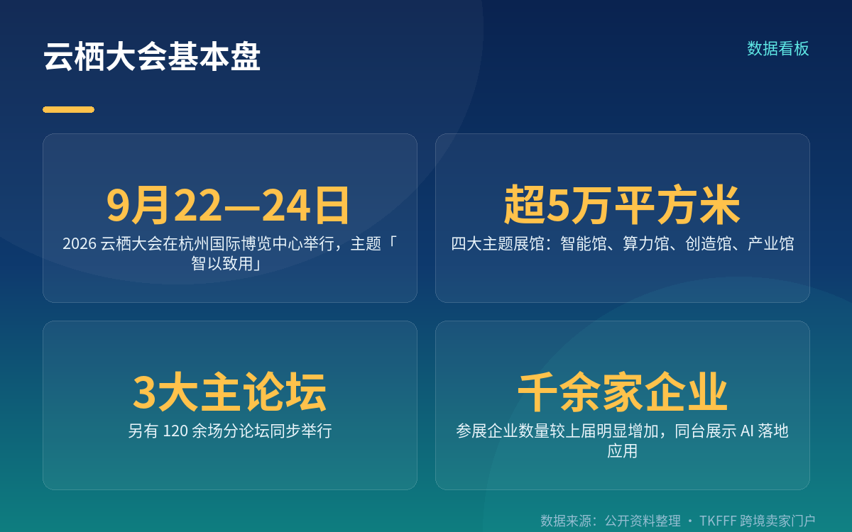 云栖的风向变了:从秀模型到比"任务跑没跑完"