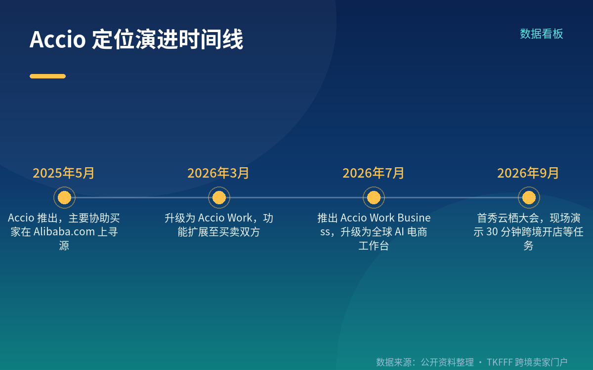 WorkBuddy 的公开定位:办公提效的调度中枢